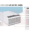 Cấu tạo đệm lò xo túi cuộn